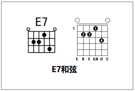 E7 和弦